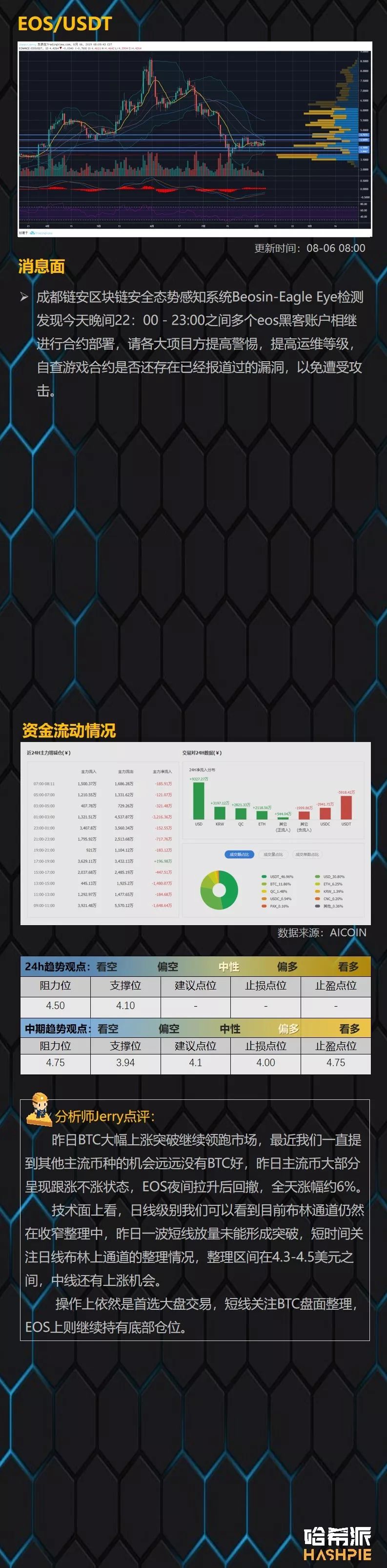 BTC日线七连阳，12000美元附近或有较强阻力