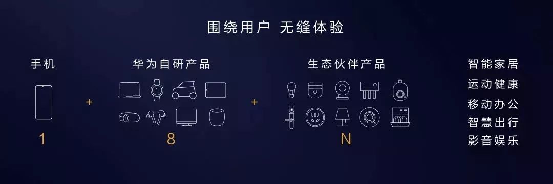 华为的分布式OS系统——鸿蒙，采用的是区块链技术？