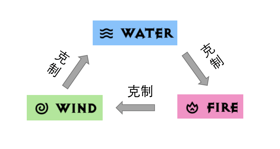 加密猫团队新作《奶酪巫师》深度体验：数据惨淡未能延续辉煌 玩家决斗动辄上百ETH