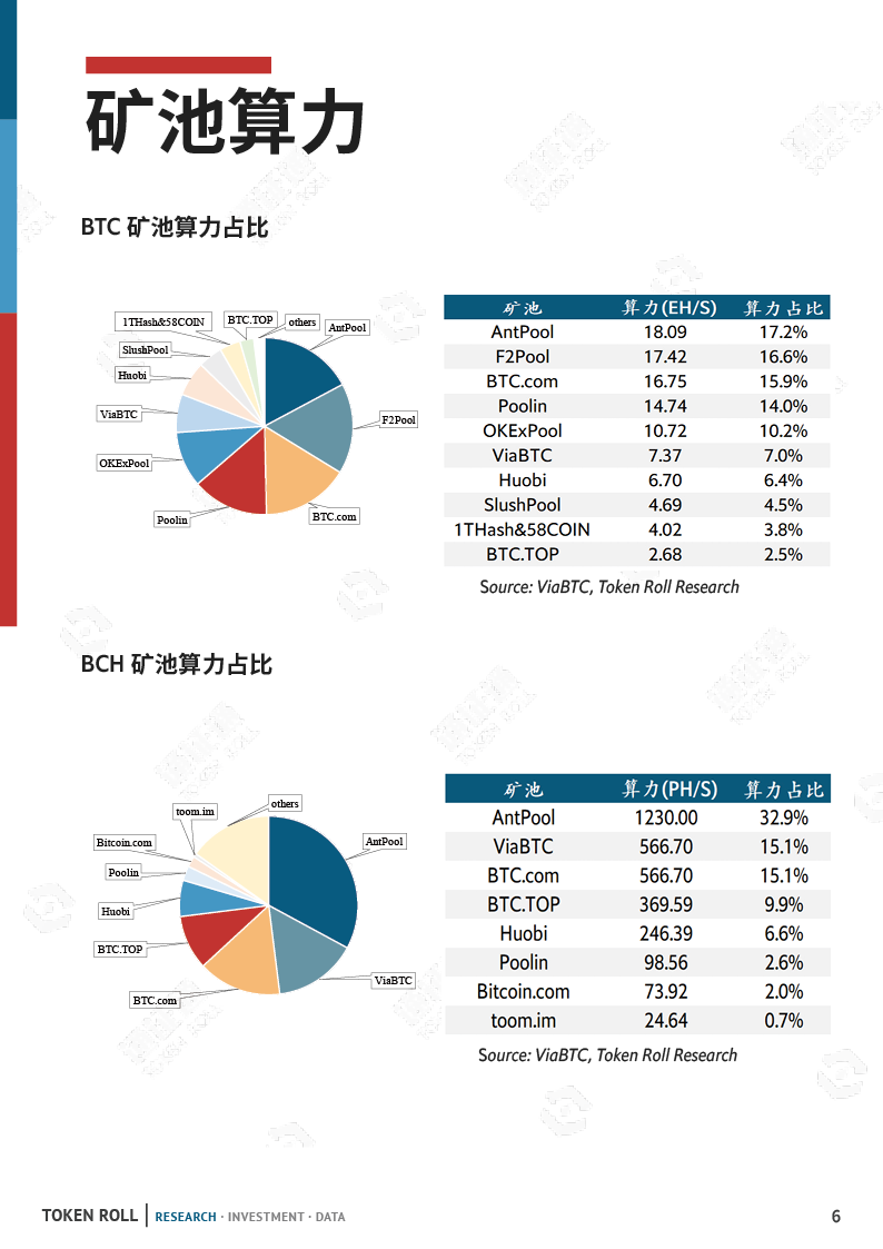 矿业月报:市场暴跌,算力下调,矿工该何去何从?