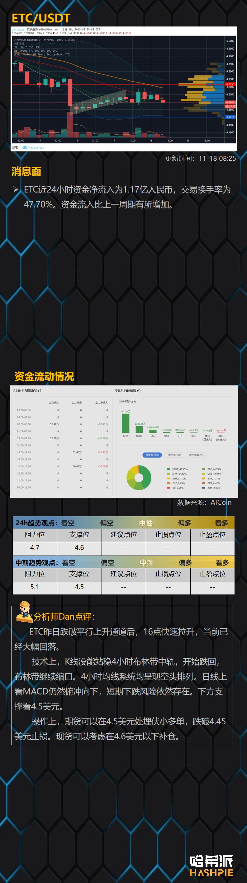 BTC波动率创新低，市场变盘在即