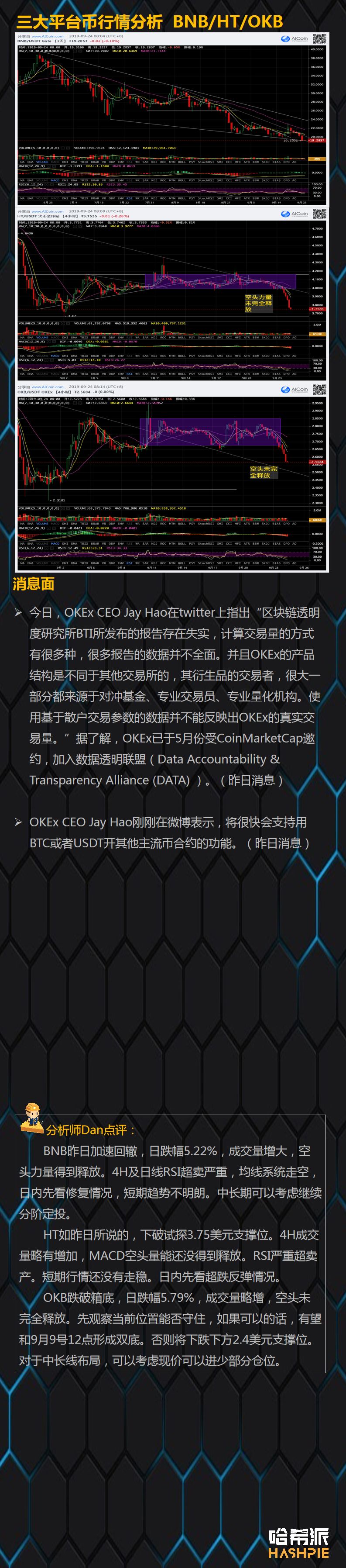 BTC短线有破盘风险，但切忌盲目看空