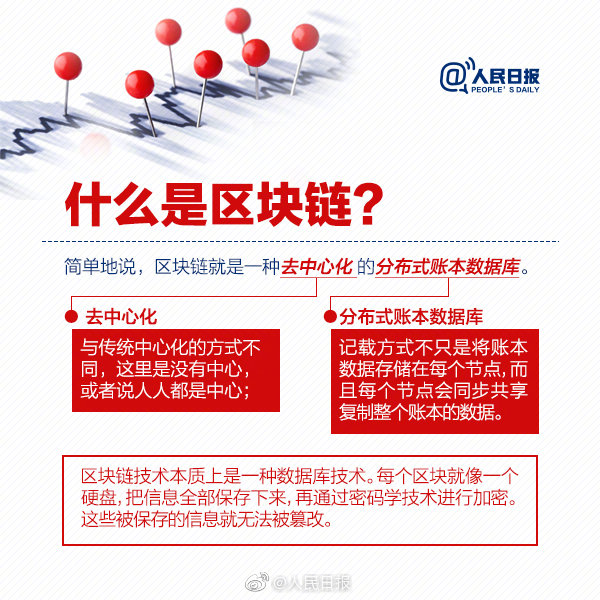 人民日报官方科普区块链（附全文）