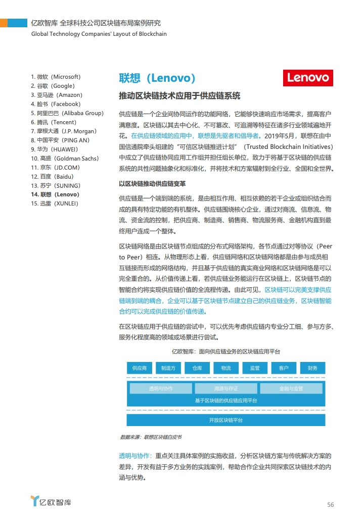 研报 | 2020全球科技公司区块链布局案例研究