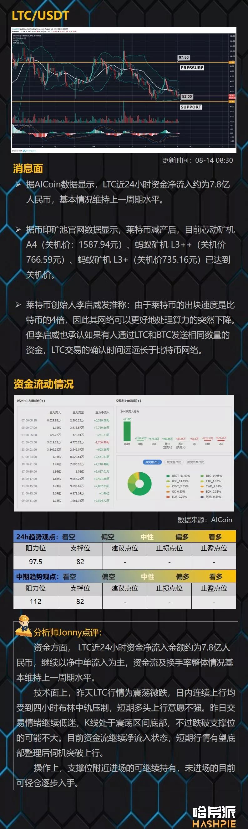 主流币走势各异，能否脱离BTC下行颓势？