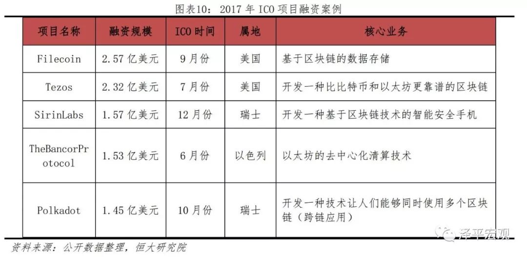 任泽平：比特币研究报告