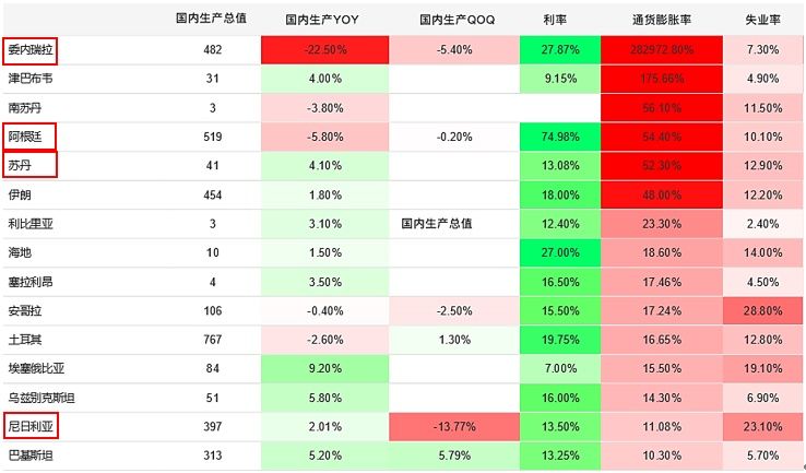 深度数据报告｜全球数字货币市场活跃度现状