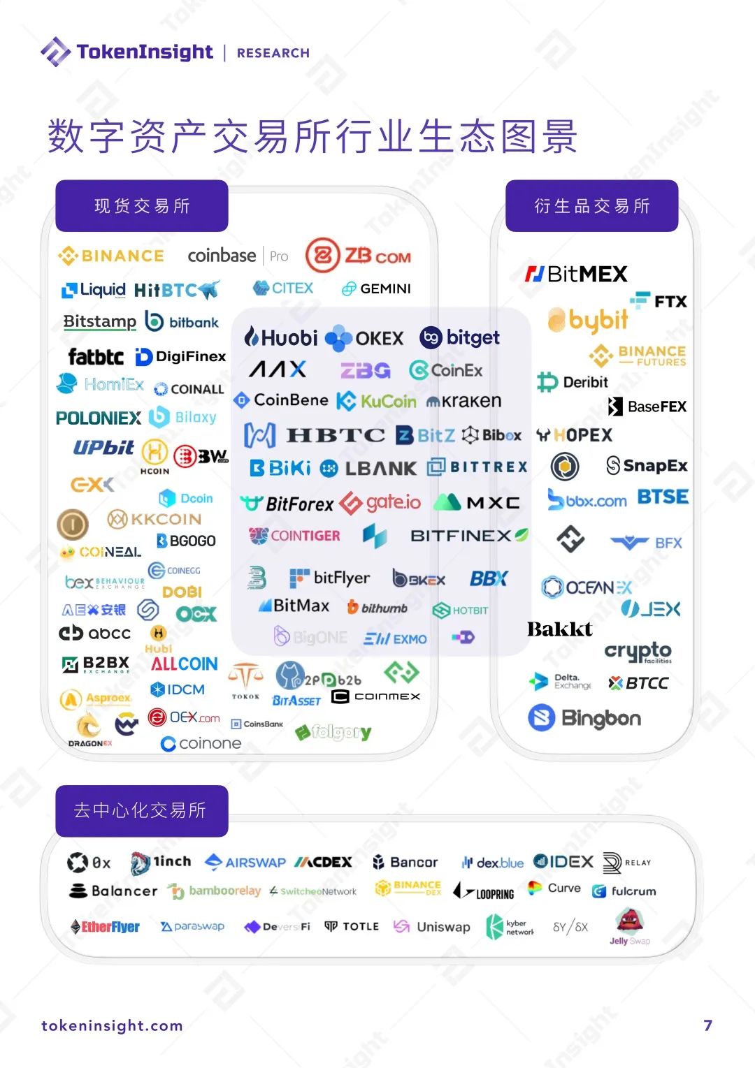 2020Q2现货交易所研究报告：总成交量环比下降18%，手续费收入估算超4亿美元