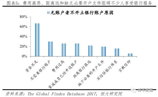 Libra：数字货币的原理、影响、机遇及挑战