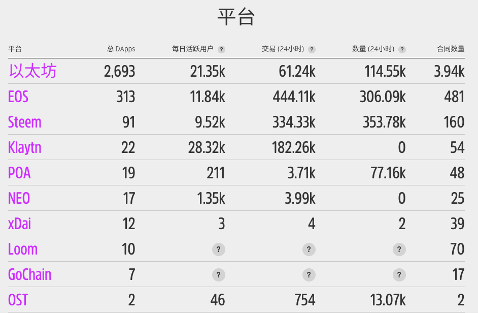 研报 | 以太坊2.0升级报告
