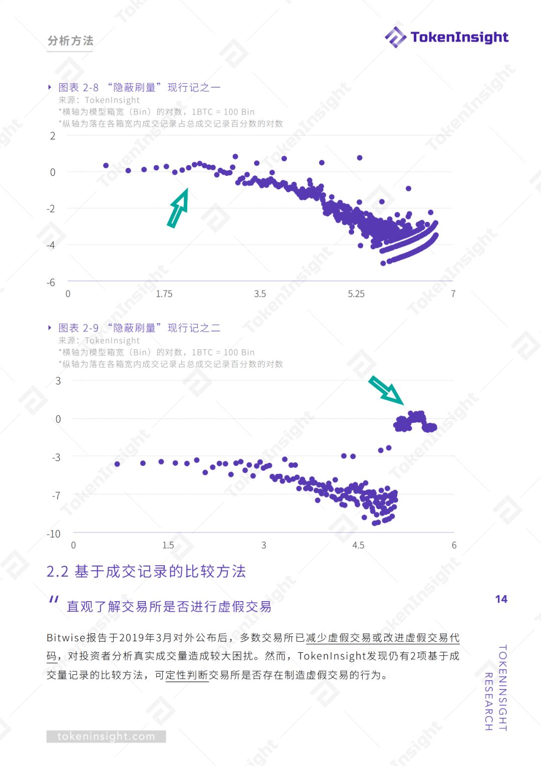 交易所真实交易量报告（上） | TokenInsight
