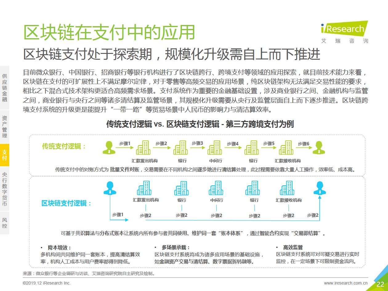 艾瑞咨询发布区块链研究报告，“分化金融”将成为区块链金融业务协作平台的趋势