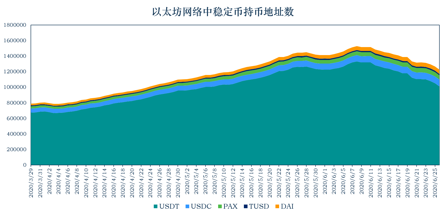 加密稳定币报告07：稳定币安全性分析 背后是交易所与信托机构的角逐