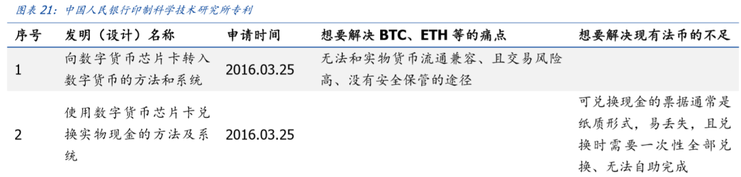 研报 | 央行数字货币观察：透过专利看“超级货币”蓝图