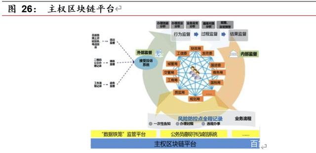 研报 | 区块链开启金融基础设施底层创新，向赋能产业的3.0阶段前进