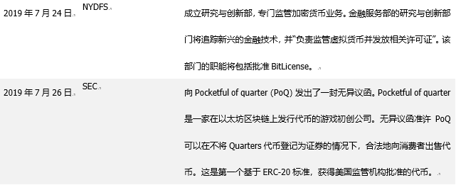 政策密集落地，美国数字货币监管进入新时代