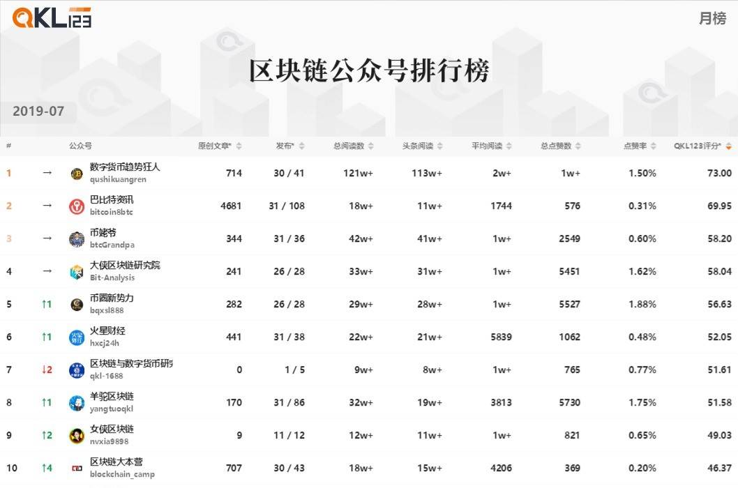 5 区块链公众号排行榜 (6)