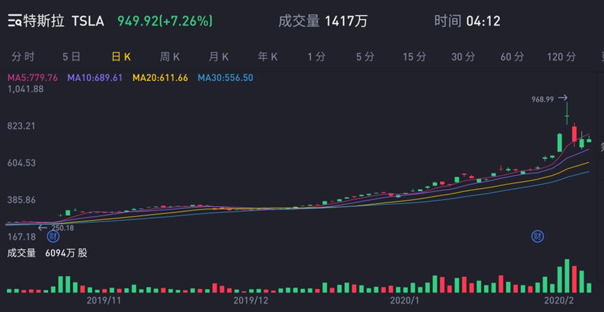 灰度以太坊信托溢价高至1000%,预示下半年市场或将彻底转暖?