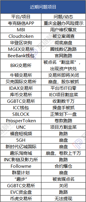 9•4后的最大“币难”正在发生，或为央行数字货币辟路