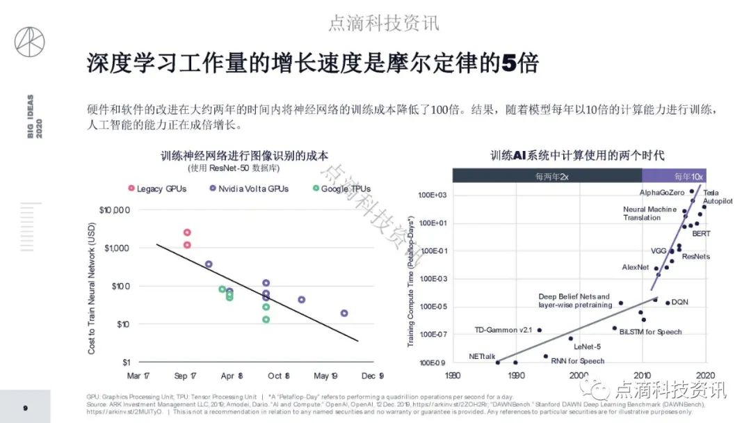 研报 | 2020年值得关注的颠覆性创新包含比特币:比特币的市值结果将以万亿计