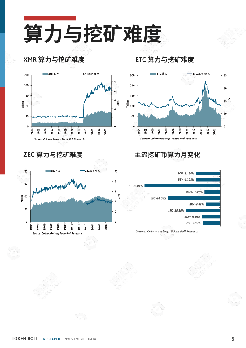 矿业月报:市场暴跌,算力下调,矿工该何去何从?