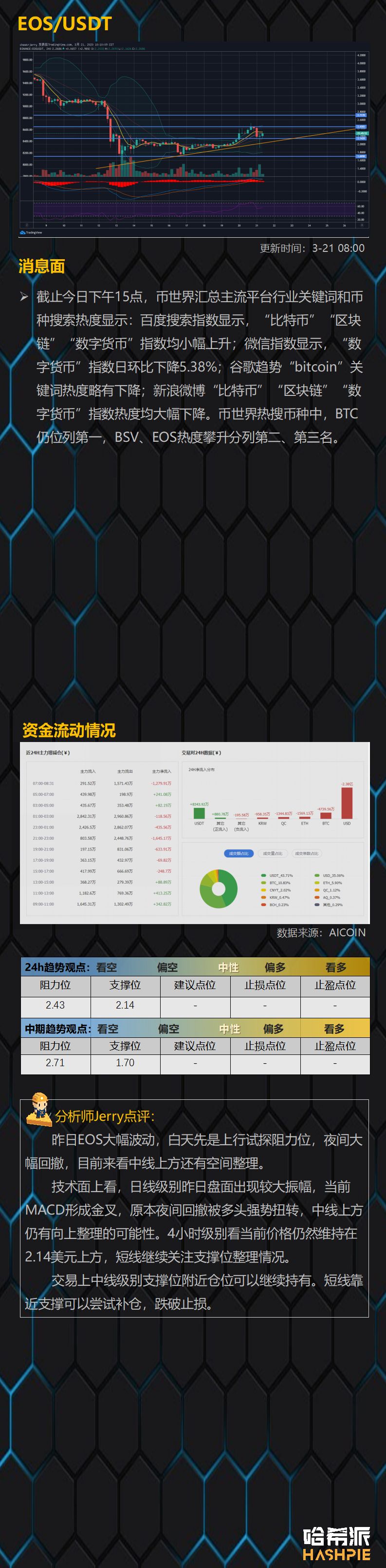 BTC大起大落，短线行情恐接近尾声