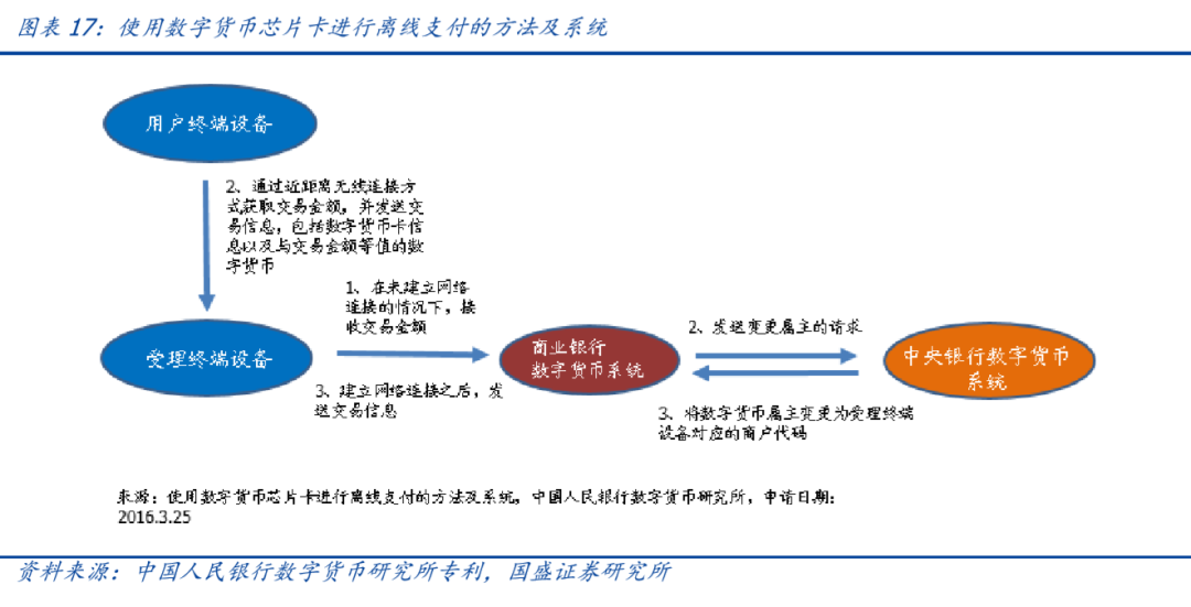 研报 | 央行数字货币观察：透过专利看“超级货币”蓝图