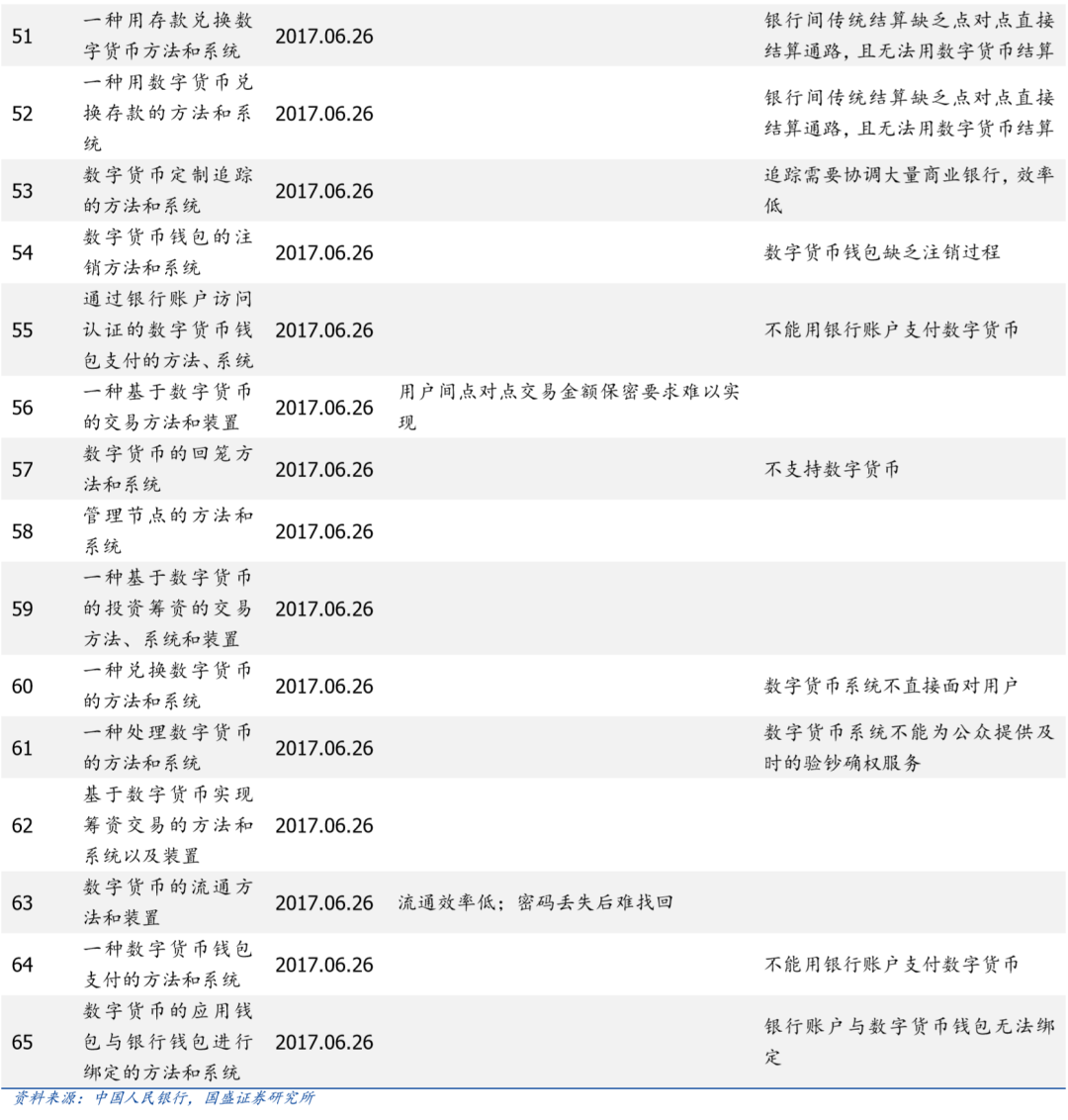 研报 | 央行数字货币观察：透过专利看“超级货币”蓝图