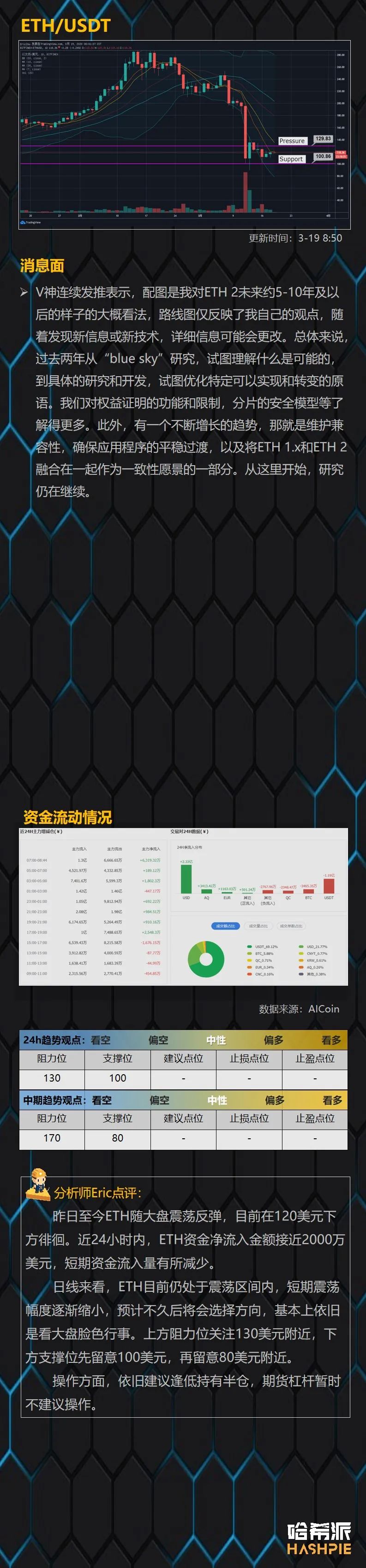大盘波动率逐步萎缩，市场即将选择方向