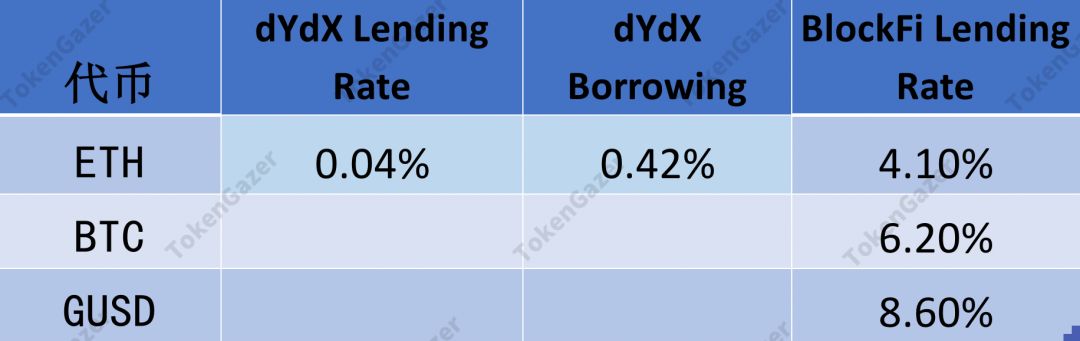DeFi 2019年数据观察：借贷市场效率提升，DEX 出现差异化发展