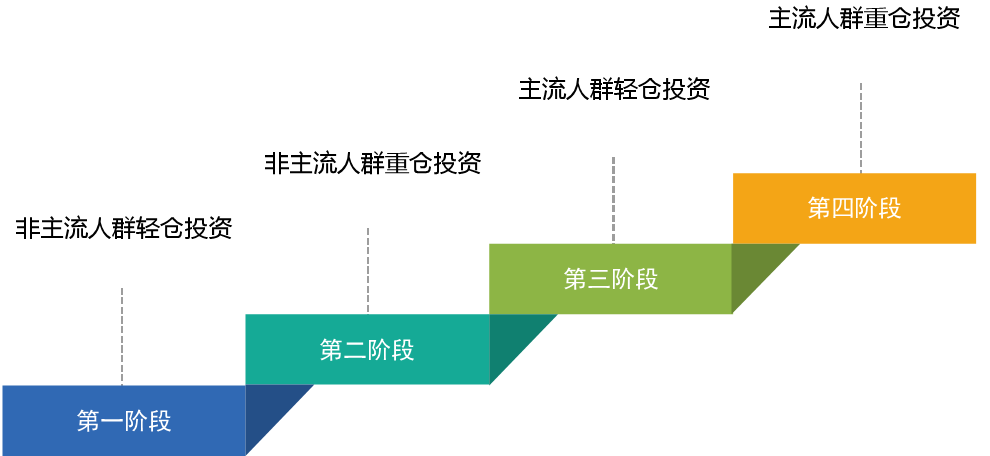 巴比特专栏丨为什么说区块链浪潮将引发新一轮商业变革？