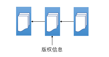 区块链入门 | 四大领域的区块链应用大揭秘