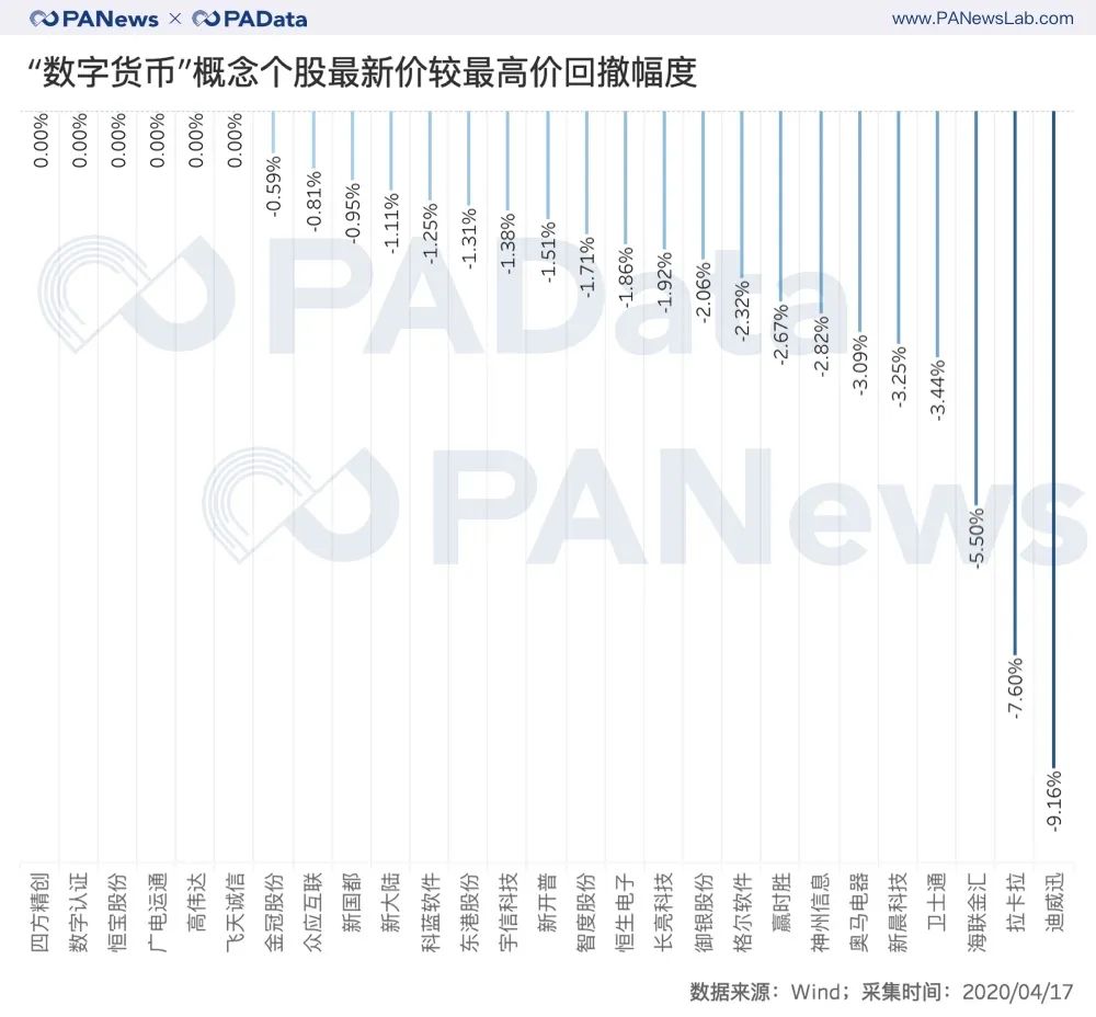 疯狂的数字货币概念股：半月最高涨幅近50%，平均上涨15%