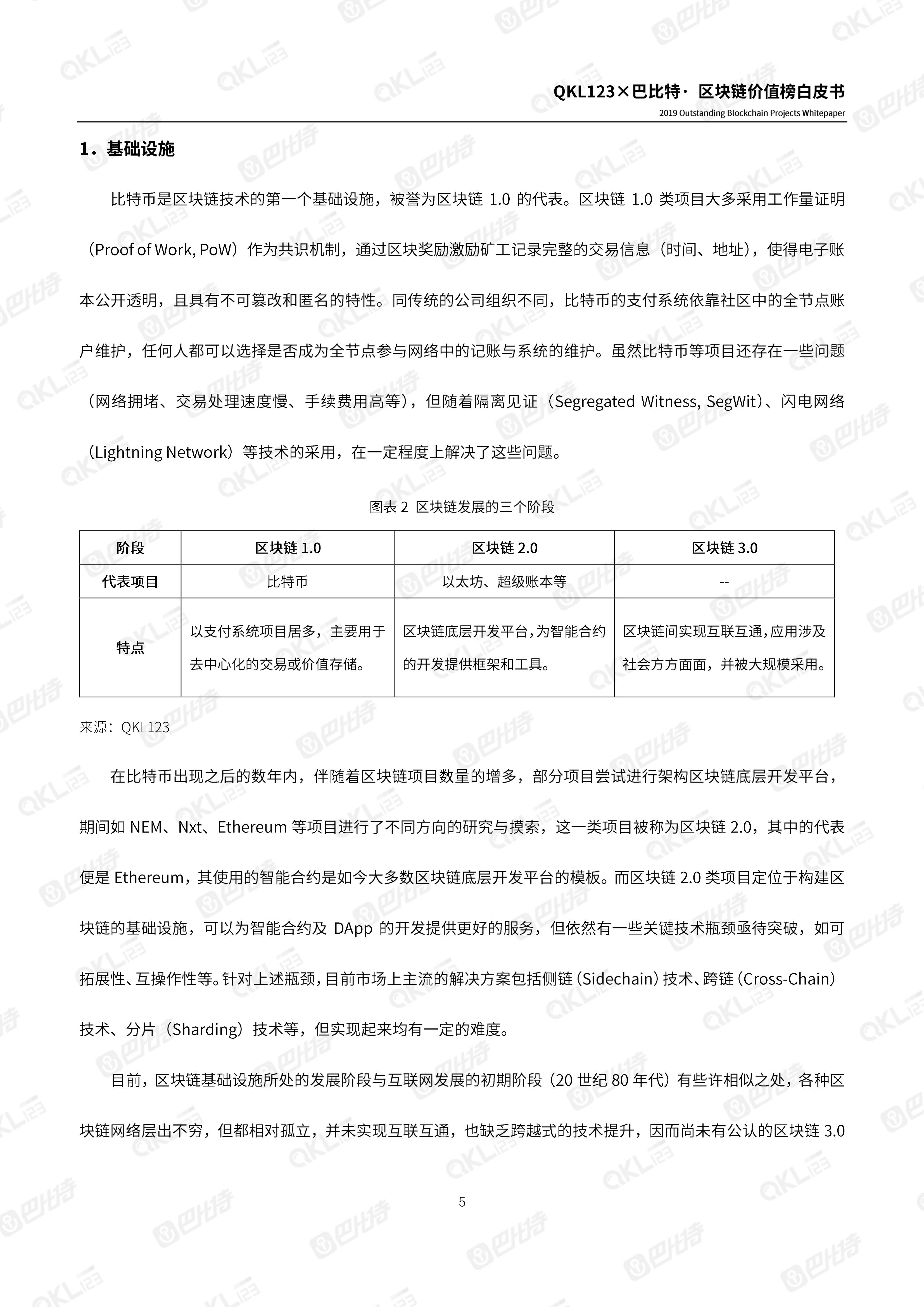 110900261999_0区块链价值榜白皮书_5