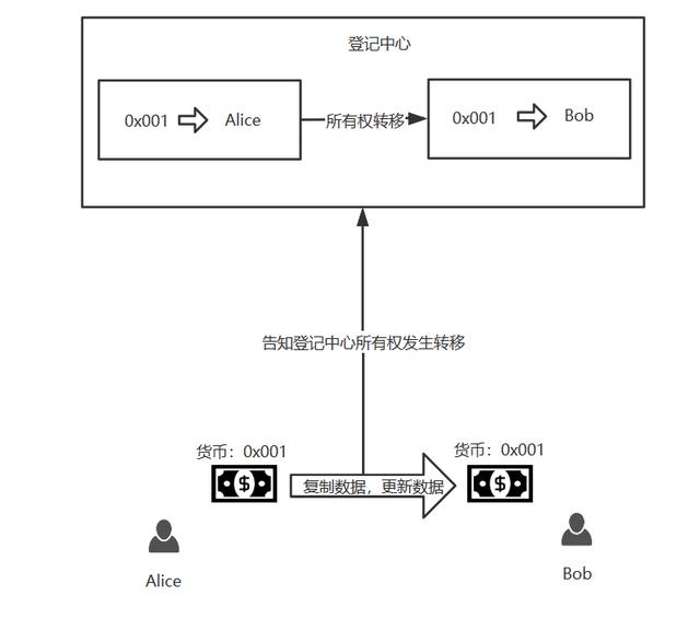 潜藏在货币流转特性中的秘密，DCEP如何优雅地解决“双花问题”