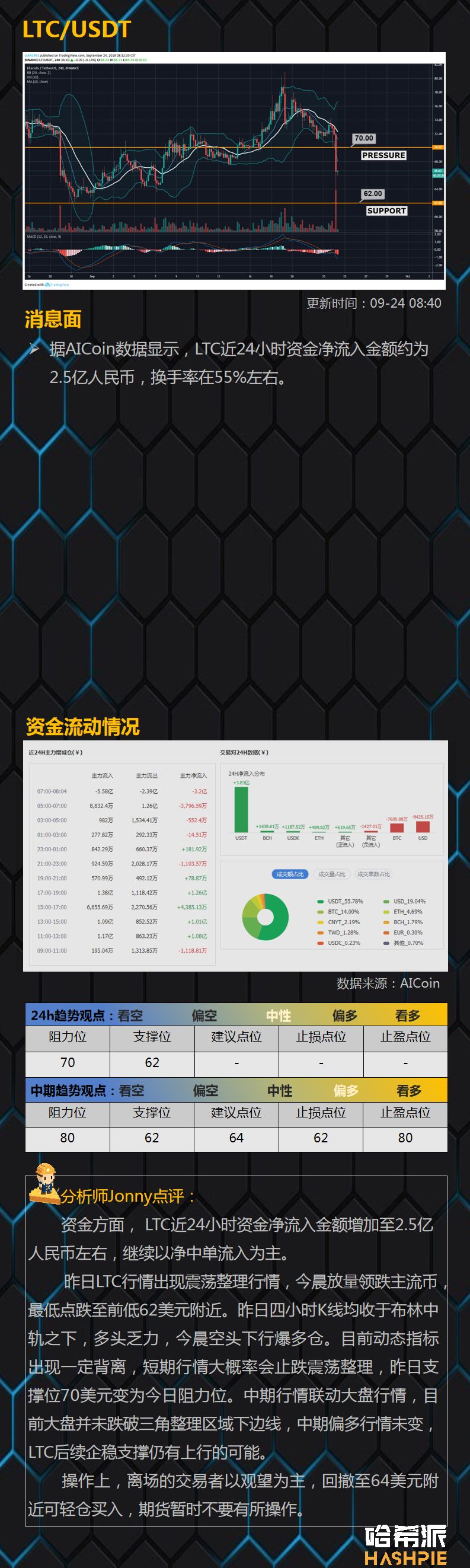 BTC短线有破盘风险，但切忌盲目看空