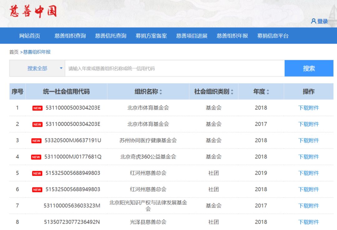 支付宝们能用区块链把你的爱心送到需要的人手中吗?