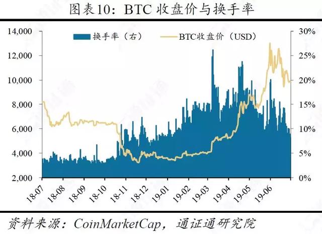 区块链周报 | 谁是区块链的基础：公链还是AWS？