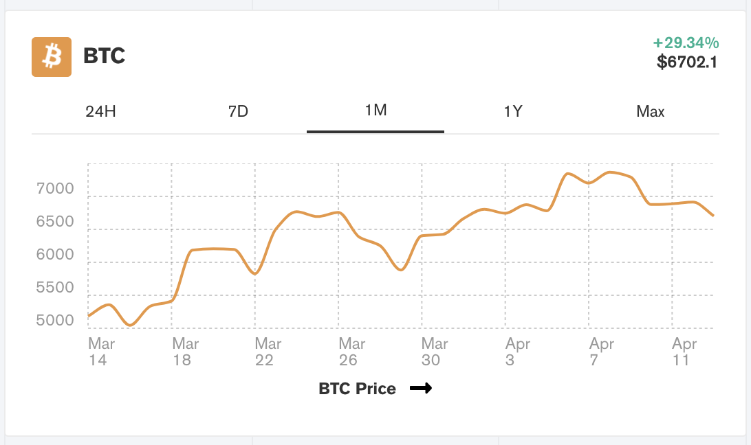 Chainalysis：冠状病毒正在摧毁两个最大的加密骗局