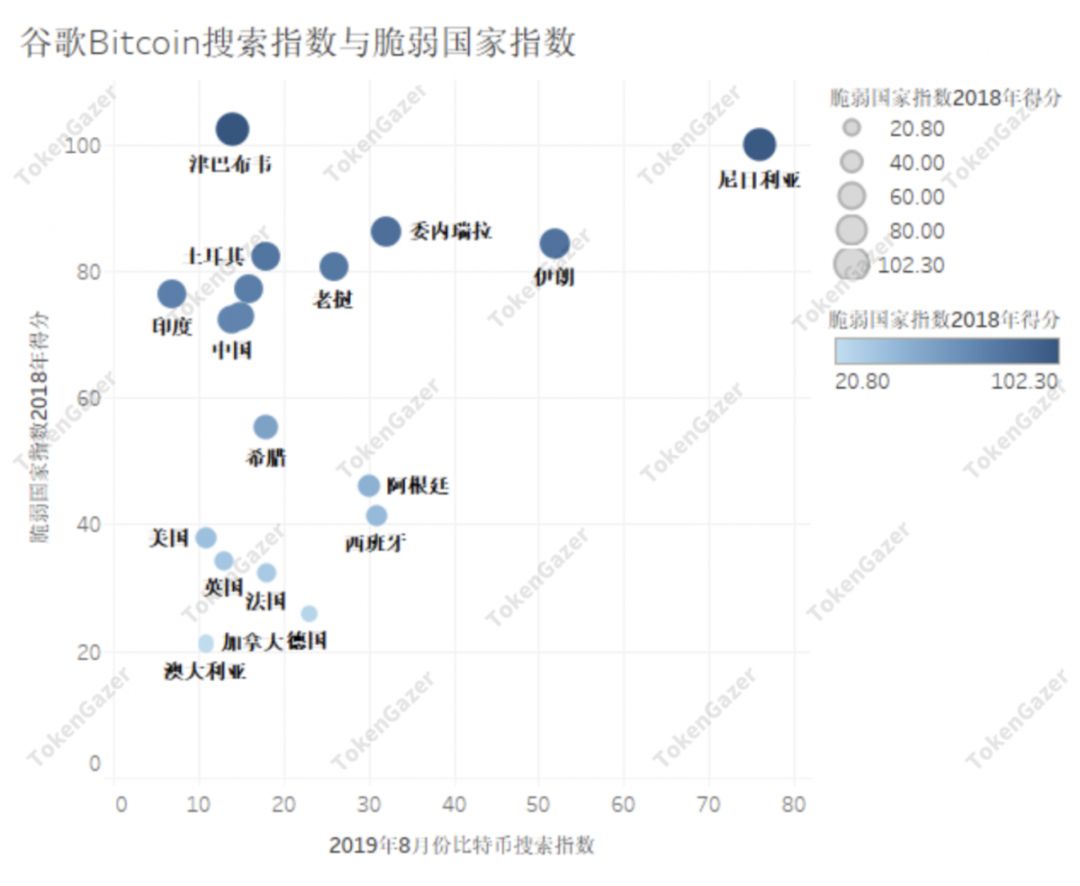 搜索指数分析：比特币可能是一种“相对的避险资产”