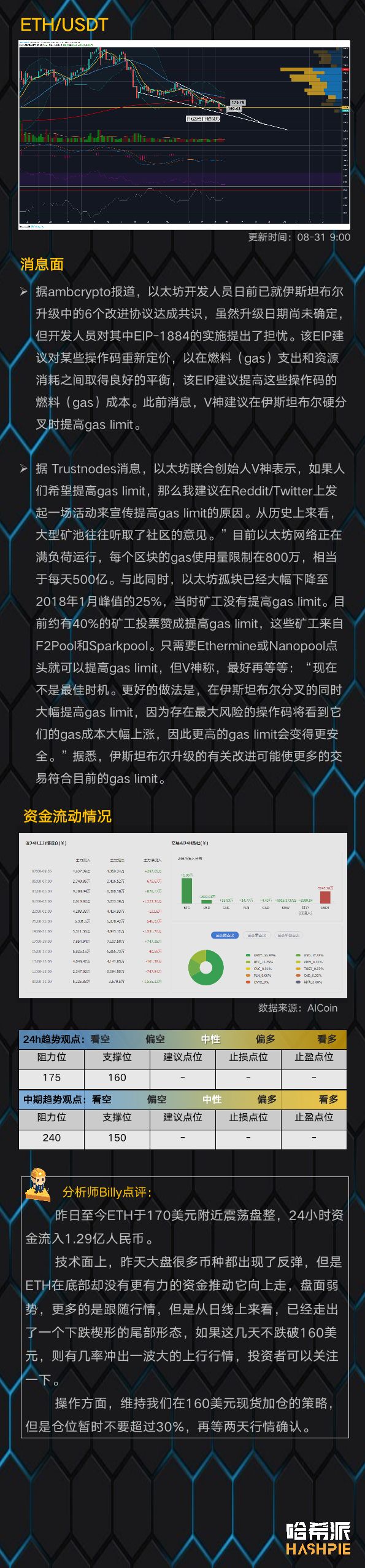 期货持仓多头占优，牛市还未结束？
