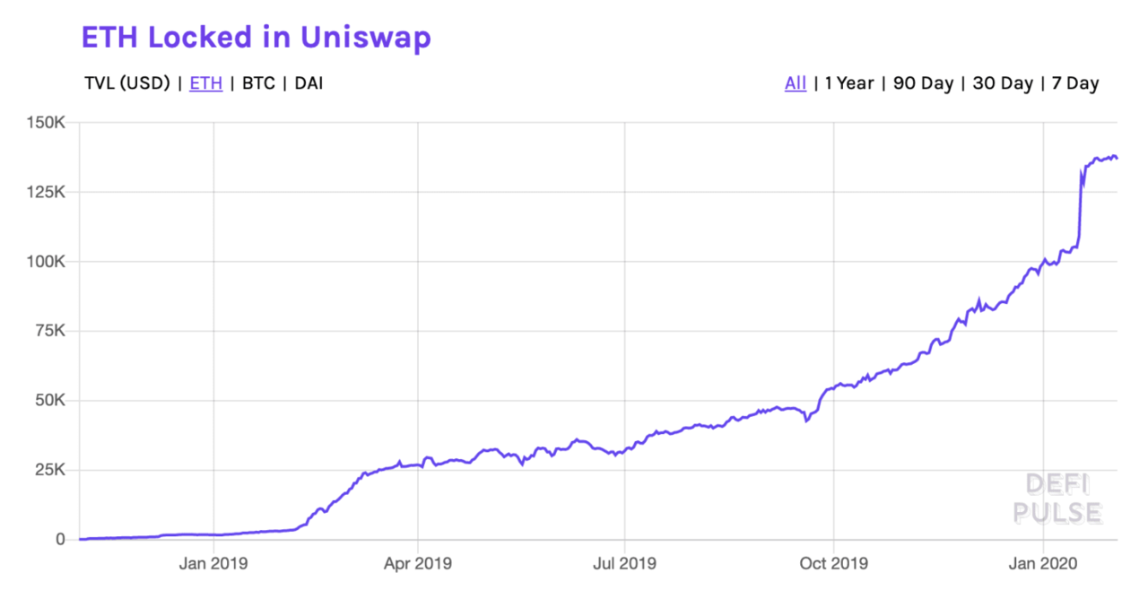 观点 | 为何 ETH 必有货币溢价
