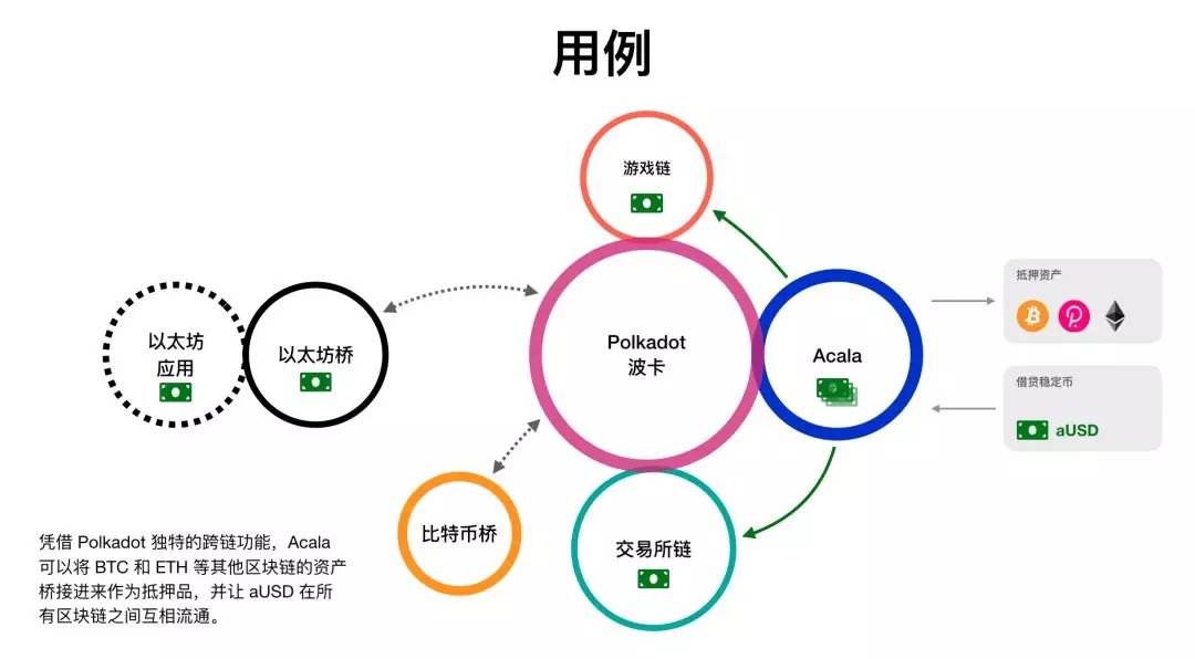 DeFi 在 2020 年该如何应对灾难性风险？哪些梯队又会崛起？