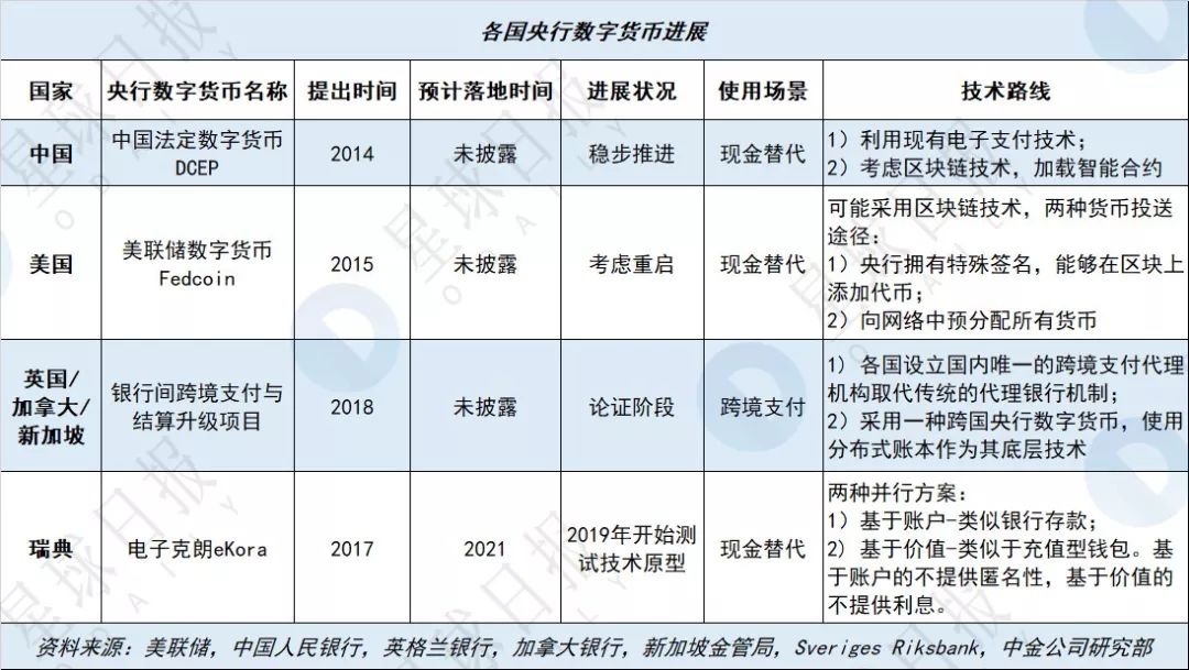 “2019年区块链全景扫描”之:全球政策篇