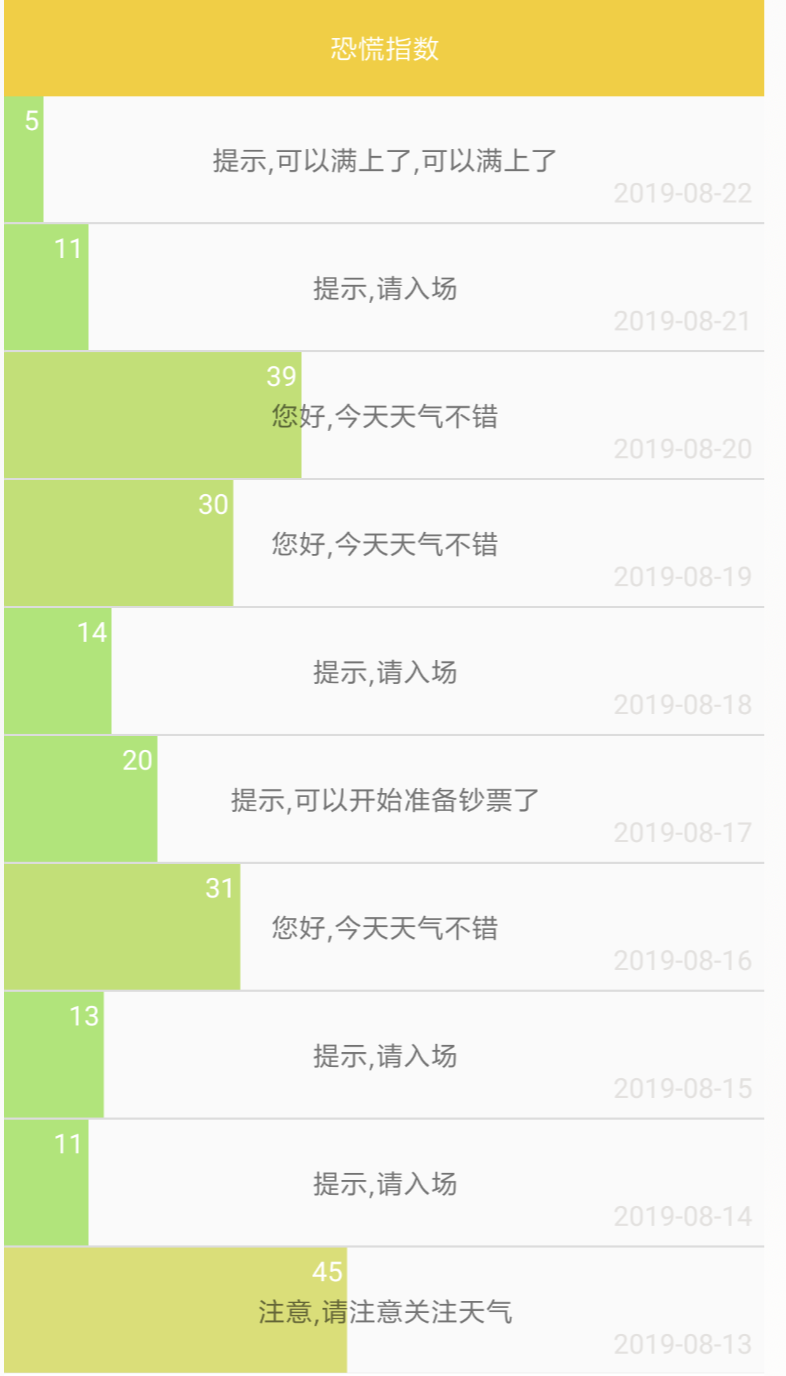 恐慌指数爆表：比特币3000美金的时候大家都没这么慌