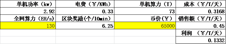 分析 | 用算力趋势预测减半后比特币挖矿成本价