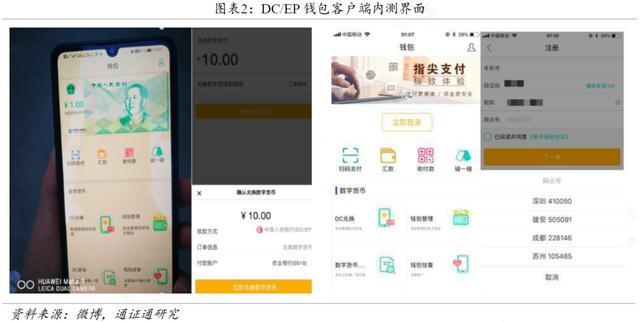 数字美元浮出水面，DC/EP直面强敌