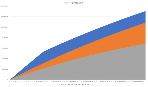 一文读懂Filecoin与IPFS的关系:Filecoin真的是下一座金矿么?