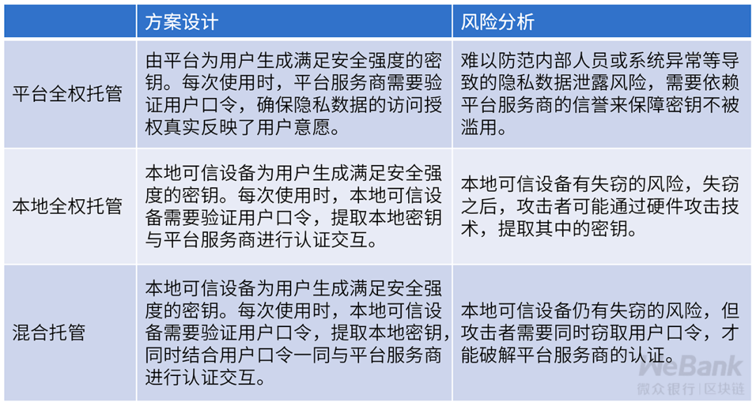 密码密钥傻傻分不清？认识密码学中的最高机密