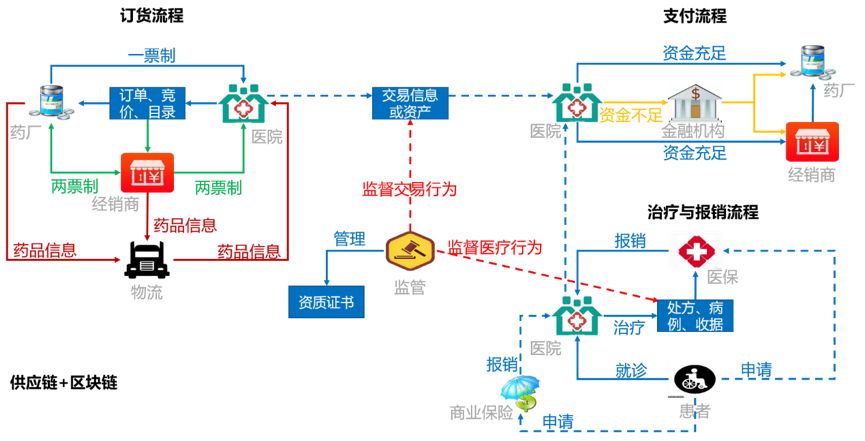 巴比特专栏 | 2019年终大盘点：技术曲线再上升